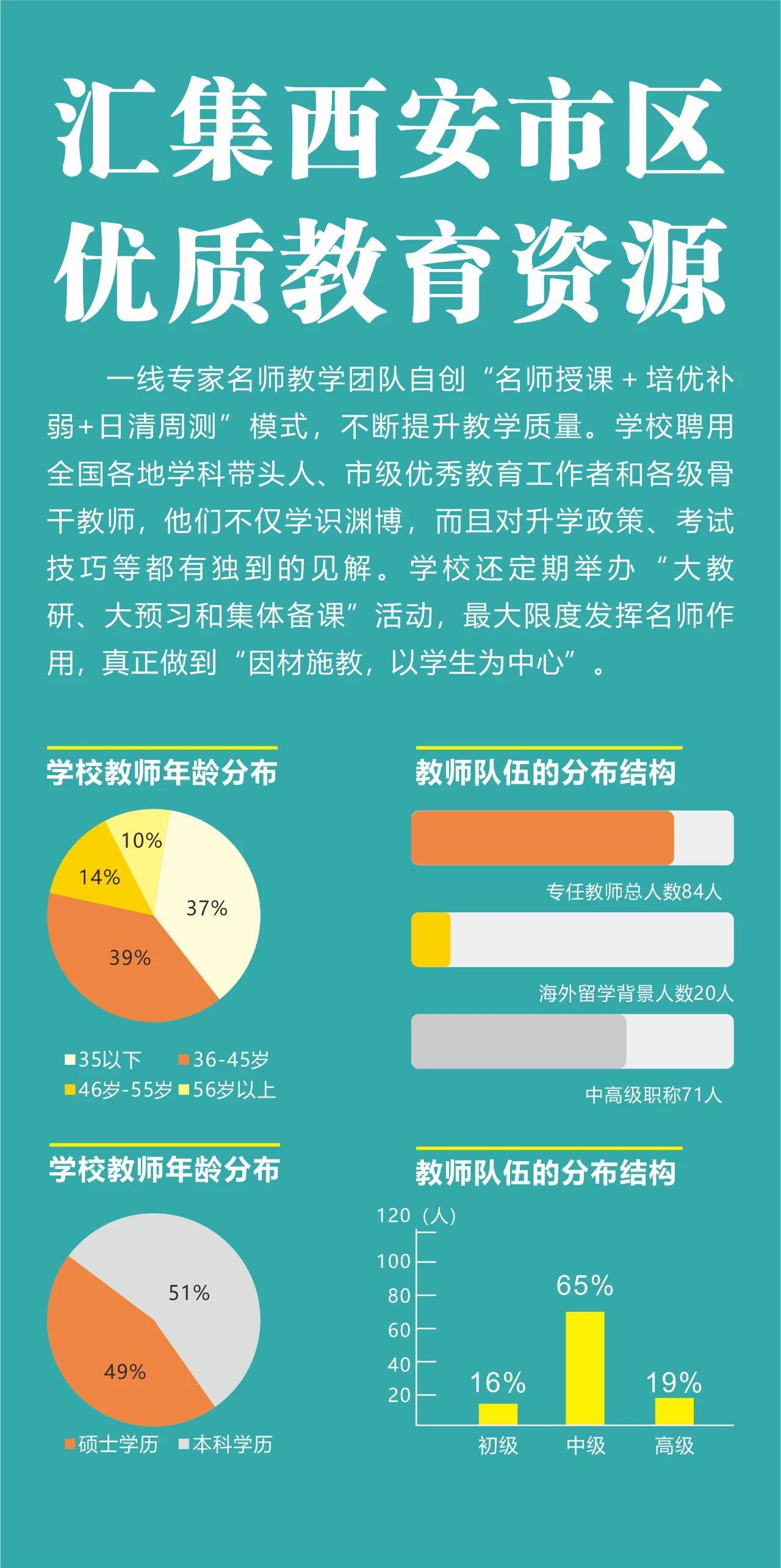 西安新希望职业高中2025年最新招生简章 6ce06f5379178913cfad88717f50f973.jpg