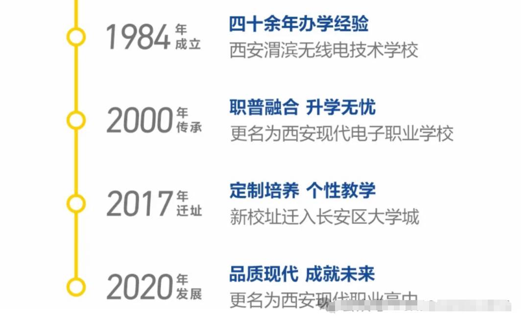 2025年西安现代职业高中招生简章 图片.png