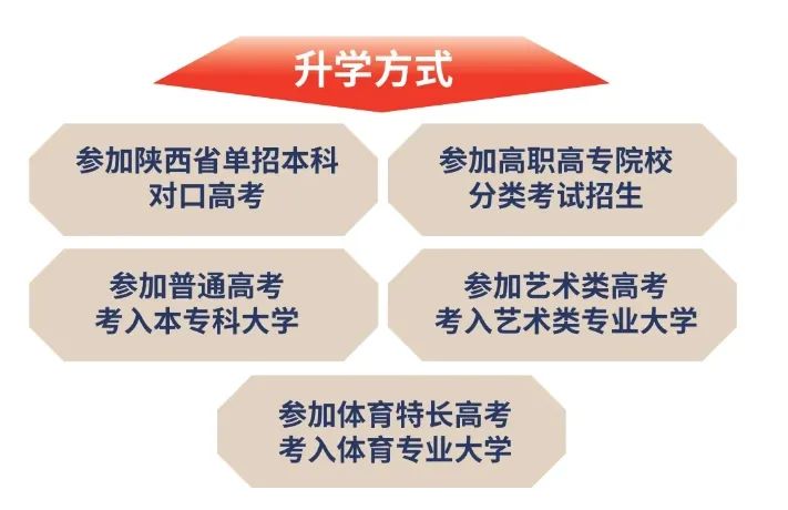 2025年西安经开职业学校招生简章 ded7dd24e47d3708045aeae08cbbaafe.jpg