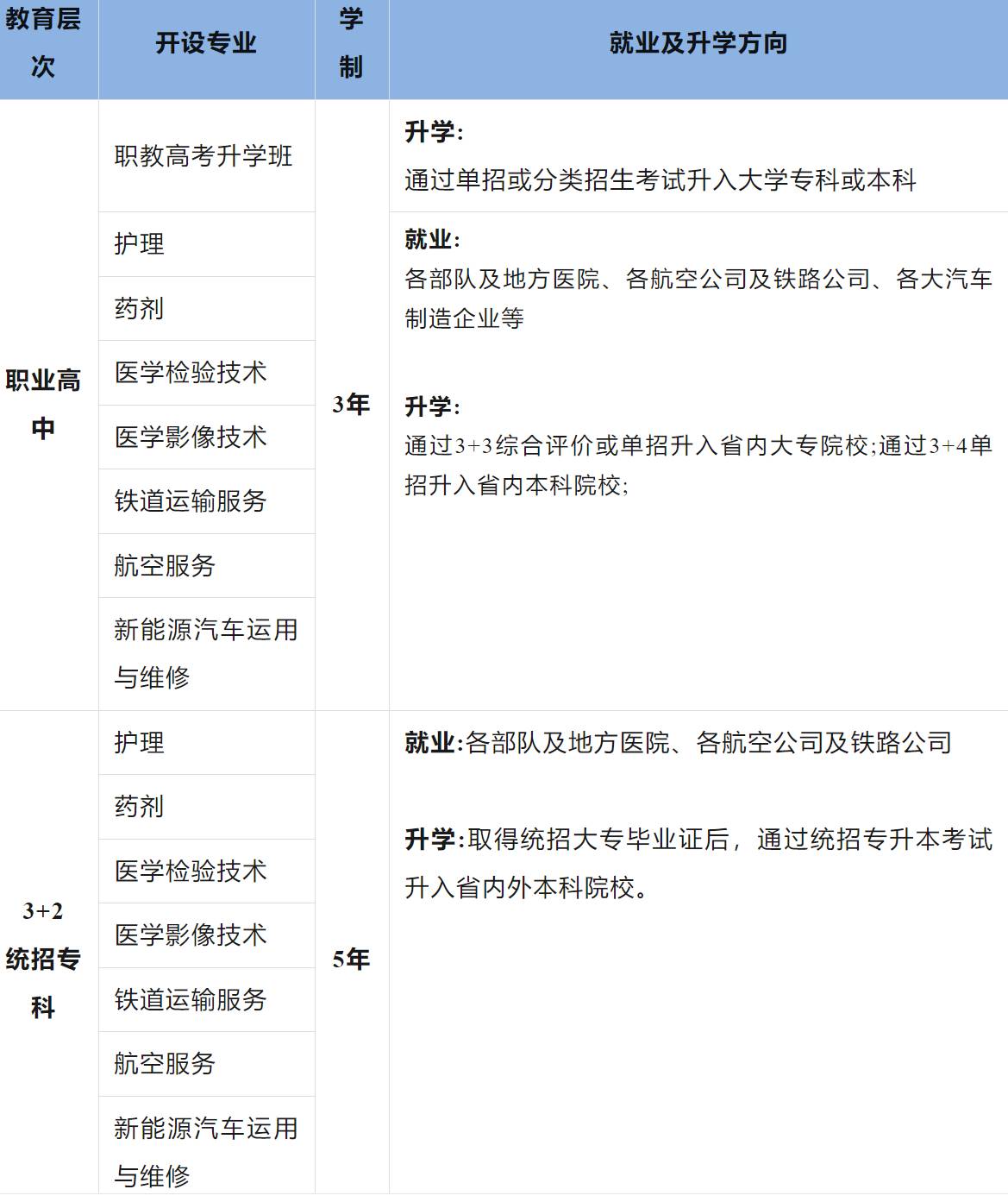 2025陕西航空医科职业技术学校招生简章 图片.png