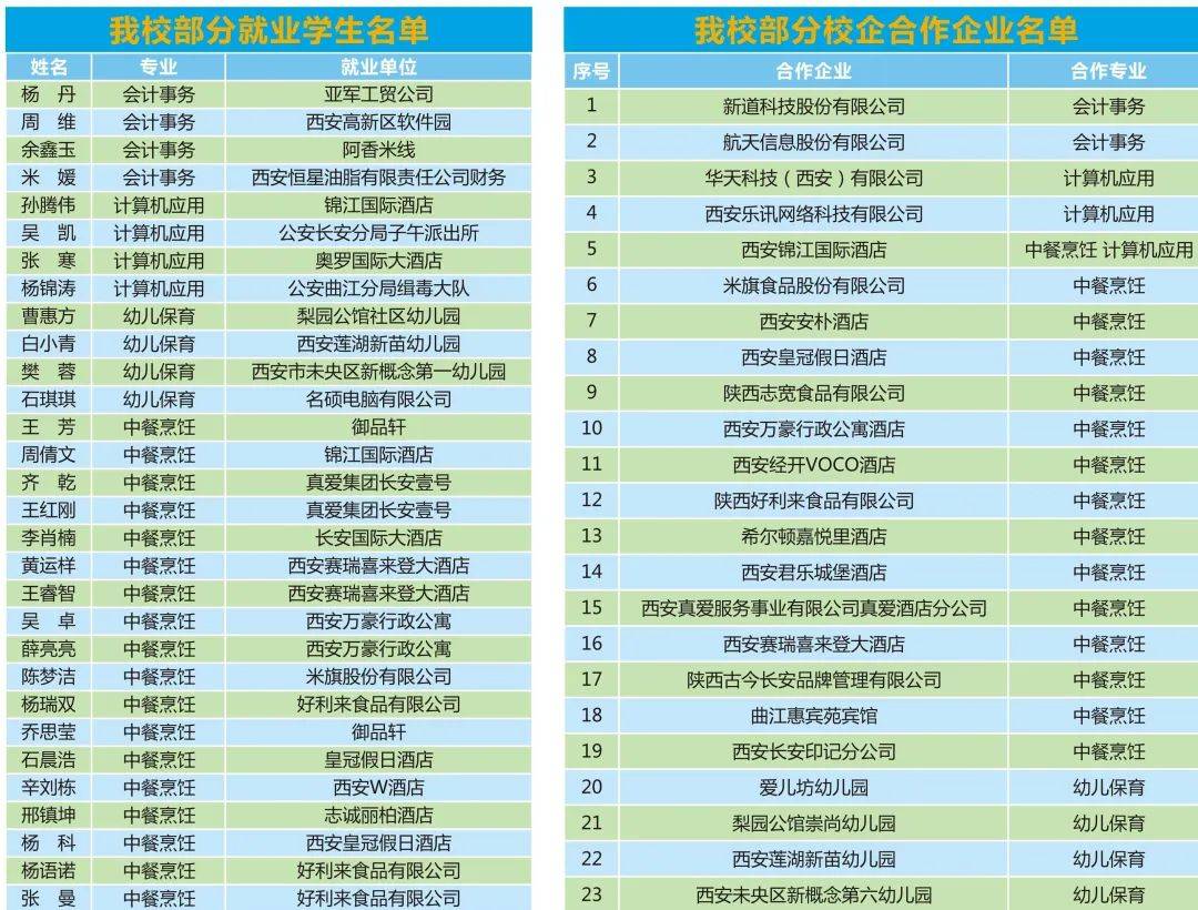 2025年西安市未央区职业教育中心招生简章 610feb673cdaaef088a772a8b28aff0b.jpg