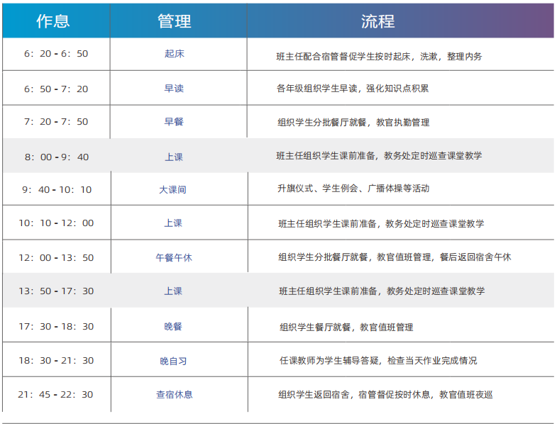 2025年西安涉外职业高中招生简章 2025年西安涉外职业高中招生简章