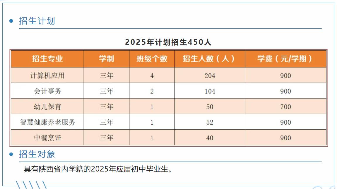 西安市未央区职业教育中心2025年招生简章 image.png