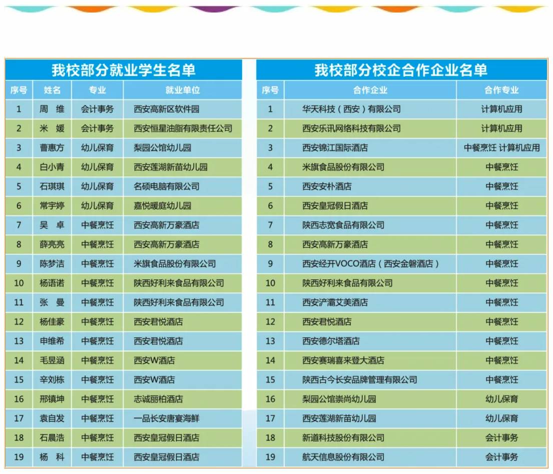 西安市未央区职业教育中心2025年招生简章 image.png