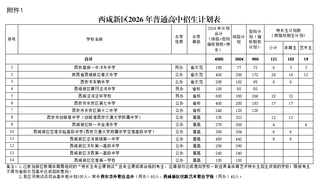 西咸新区2026年中招志愿填报及录取工作公告 image.png