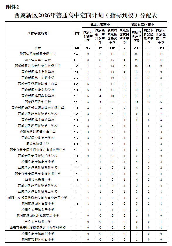 西咸新区2026年中招志愿填报及录取工作公告 image.png